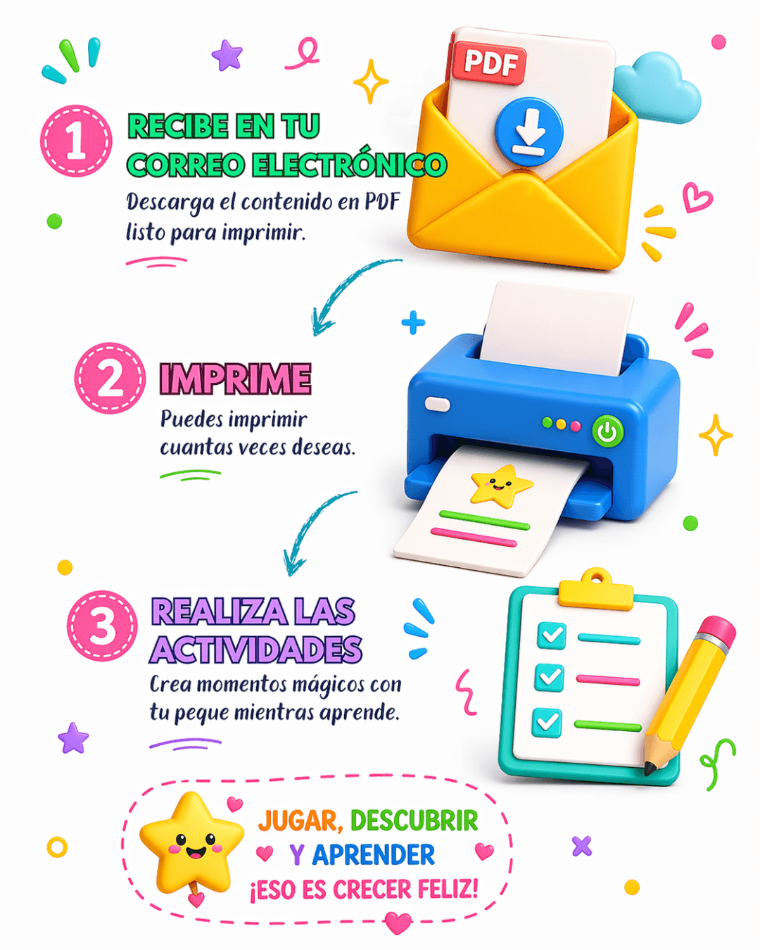 Infografía de los 3 pasos: recibe el PDF en tu correo, imprime cuantas veces quieras y realiza las actividades con tu peque